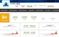 Daywin's earnings from YouTube, according to Social Blade (Image via Social Blade)